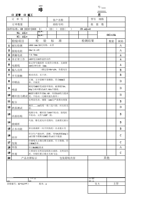 咖啡壶检验报告