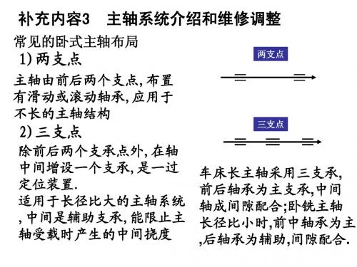 补充3_主轴系统介绍和维修和调整