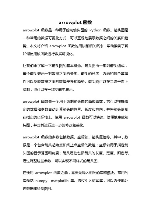 arrowplot函数