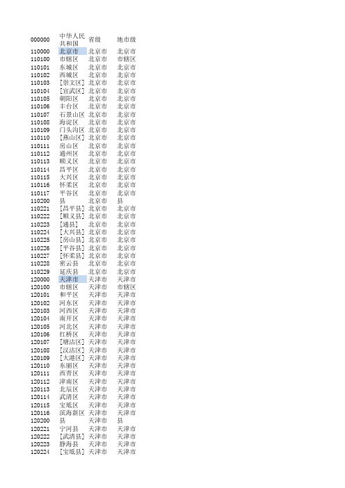 2014全国县级区划