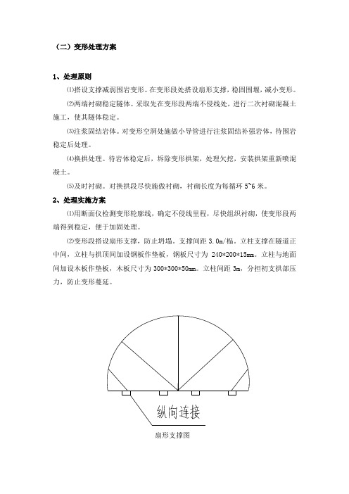 铁路隧道变形处理应急预案(中铁)_secret