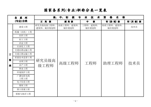 职称分类一览表全面