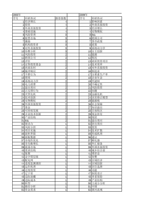 【国家自然科学基金】_投资政策_基金支持热词逐年推荐_【万方软件创新助手】_20140730