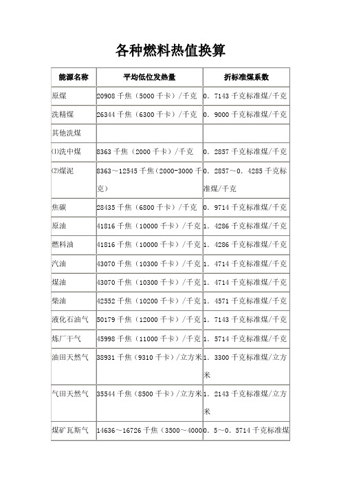 各种燃料燃烧值