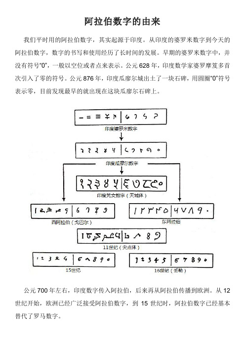 阿拉伯数字的由来