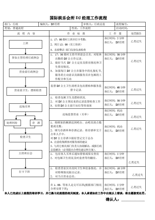 DJ经理工作流程
