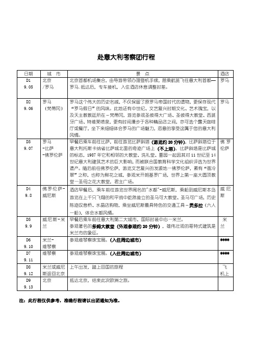 赴意大利考察团行程