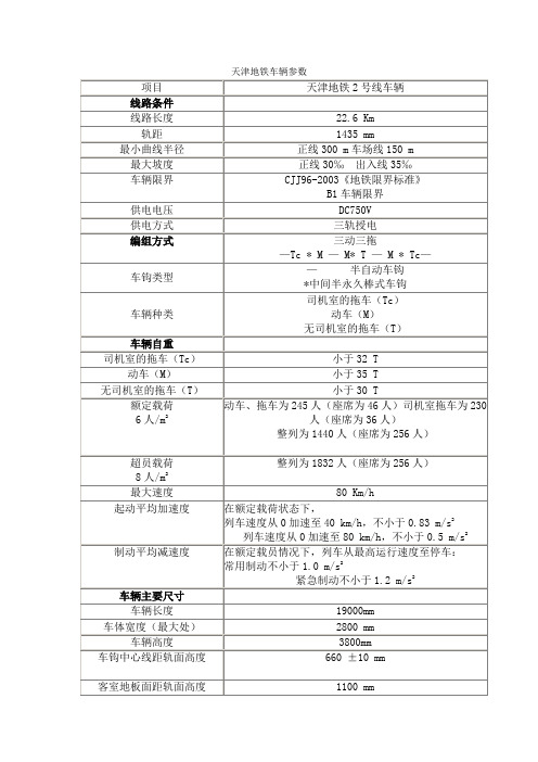天津地铁车辆参数