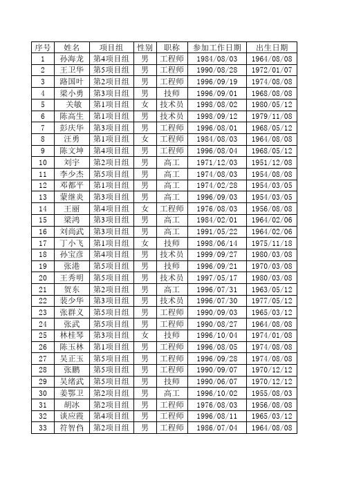 EXCEL练习3