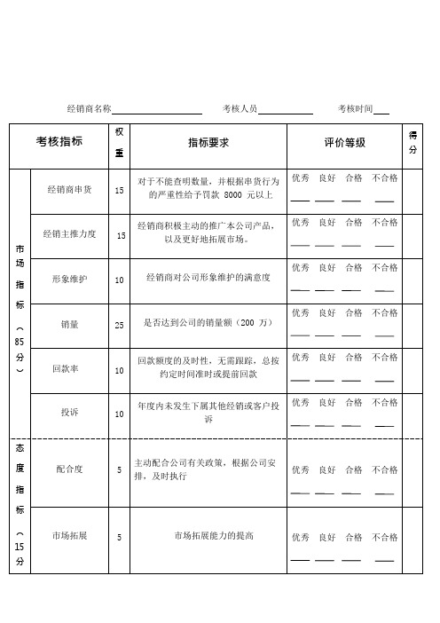 经销商考核管理制度新(可编辑修改word版)