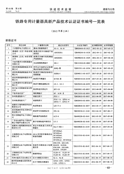 铁路专用计量器具新产品技术认证证书编号一览表(2012年第2批)