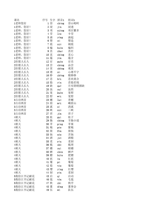 苏教版四年级语文上册生字(含拼音组词)