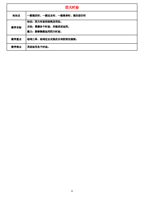 天津学大教育信息咨询有限公司七年级英语四大时态复习教案牛津版