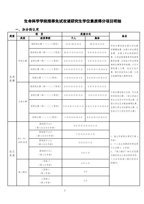 生命科学学院推荐免试攻读研究生学位素质得分项目明细