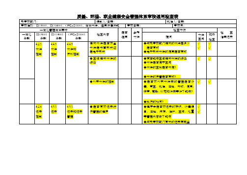 采购部内审检查表