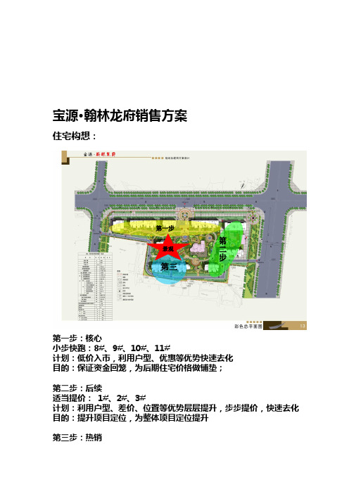 宝源·翰林龙府销售方案及计划