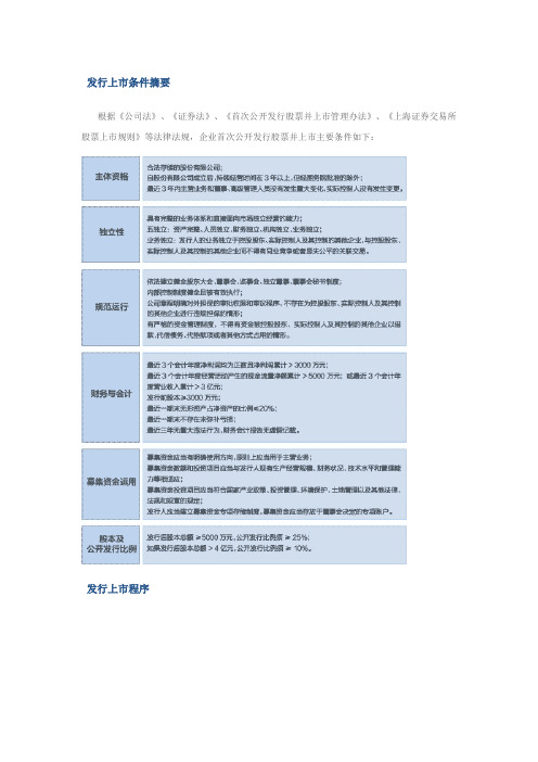 ipo条件及流程摘要