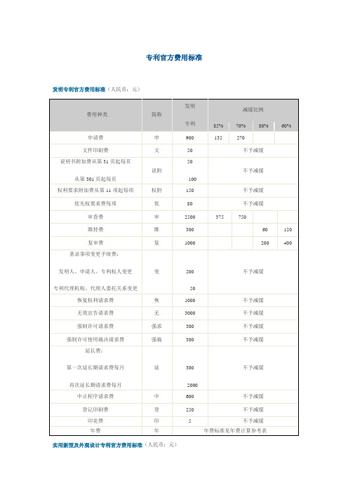 专利官方费用标准