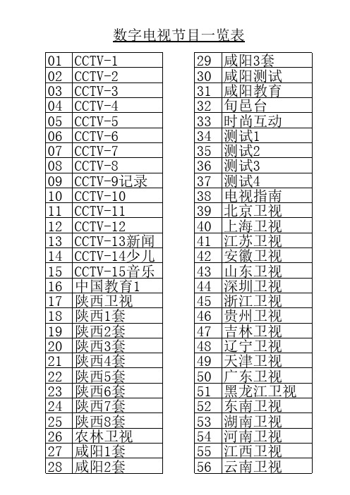 数字电视节目一览表