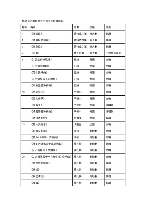 欧洲音乐100首经典乐曲