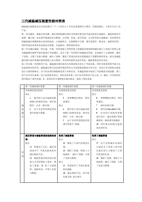 减温减压装置技术性能、安装尺寸、图纸