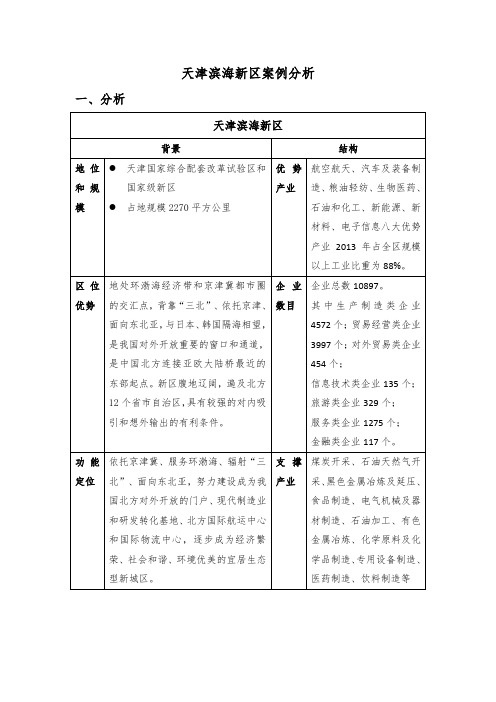 天津滨海新区产业竞争分析1207分析
