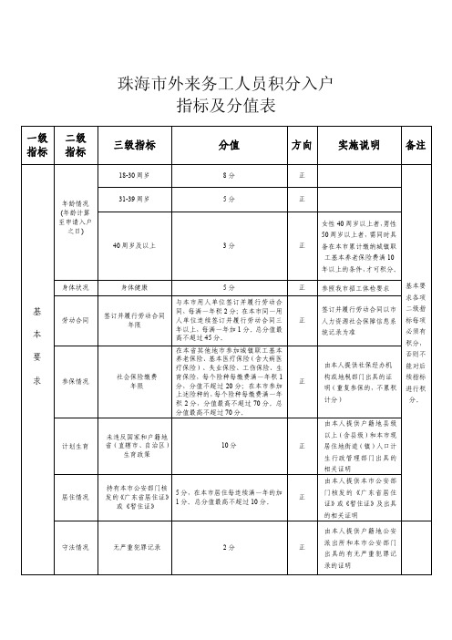 珠海市考取职业资格证,外来务工人员积分入户指标和分值表