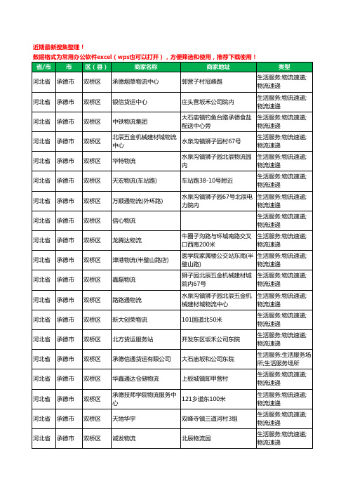 2020新版河北省承德市货运工商企业公司商家名录名单黄页联系方式电话大全191家