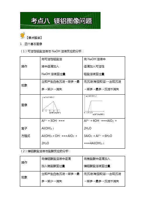 2018年高考考点突破03 金属及其化合物(钠、镁、铝)考点八 镁铝图像问题 含解析