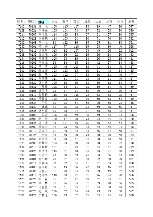 16秋七年级期中考试成绩单