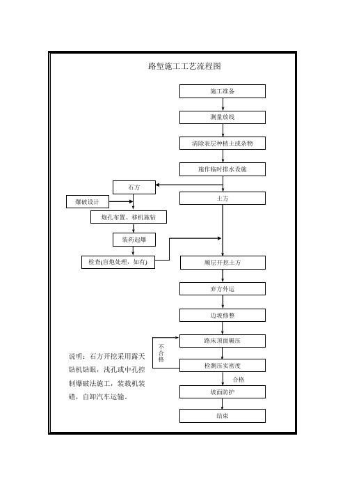 中铁二局第一工程有限公司二广高速公路实施性施工组织设计