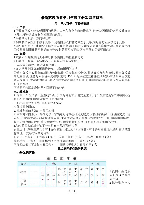 最新苏教版数学四年级下册知识点概括