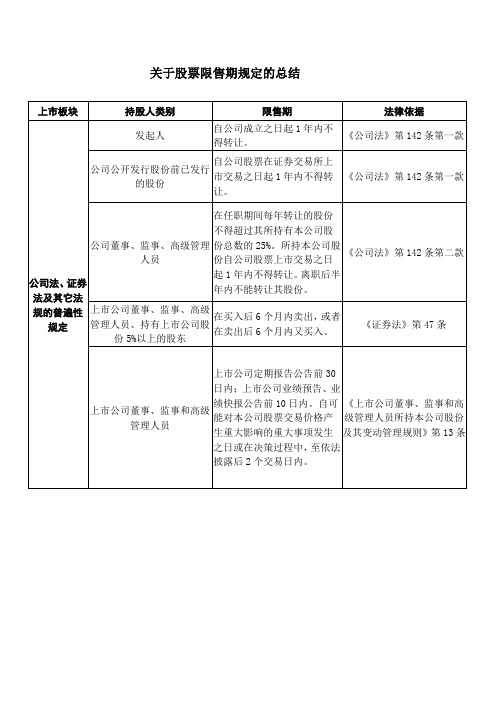 关于股票限售期规定的总结