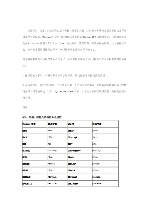 C之匈牙利命名法