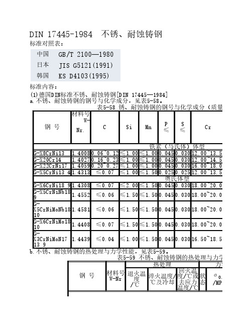 DIN 17445-1984 不锈、耐蚀铸钢(中文    )