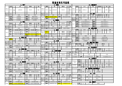 (最全的)管道材料代号说明