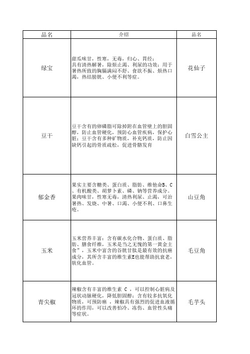 超市蔬果介绍