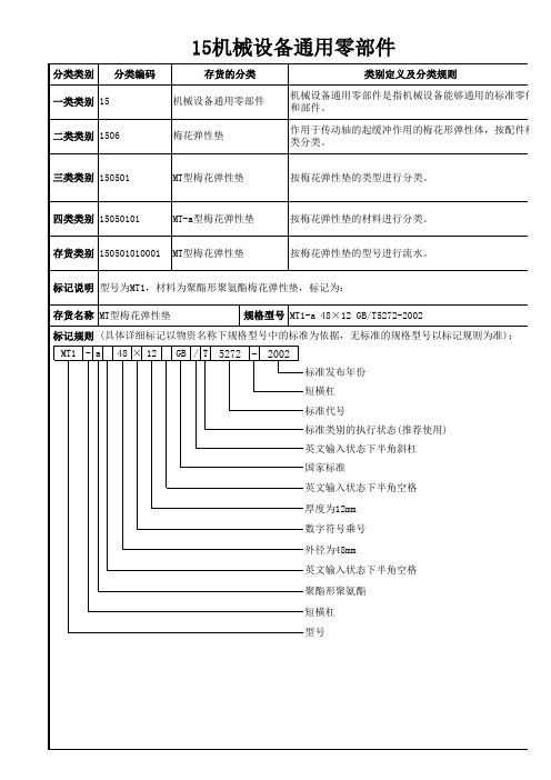 机械设备通用零部件编码