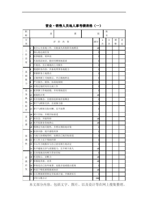 营业·销售人员的人事考绩表格(一)