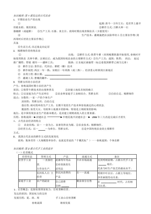 历史必修2知识梳理.docx