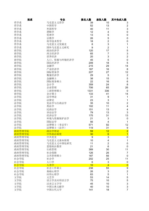 南京大学历年招生人数2011