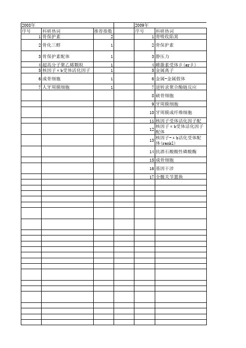 【国家自然科学基金】_核因子κb受体活化因子配体_基金支持热词逐年推荐_【万方软件创新助手】_20140731