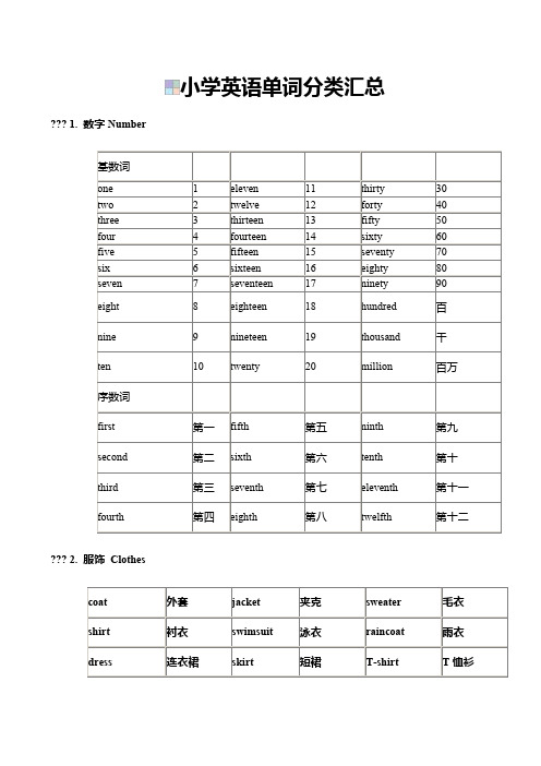 苏教版小学英语单词1-6年级分类汇总