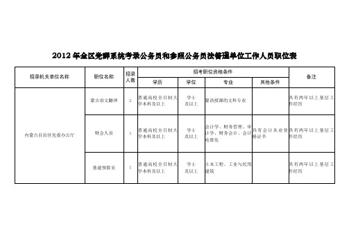 2012年全区党群系统考录公务员和参照公务员法管理单位工作人员职位表