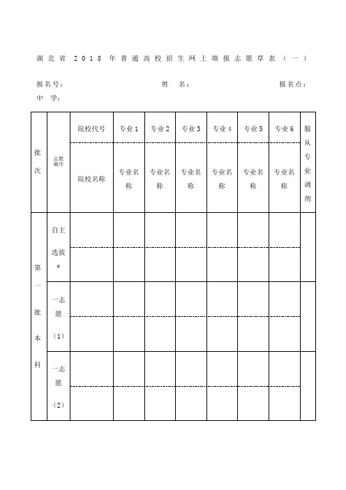 湖北省年普通高校招生网上填报志愿草表