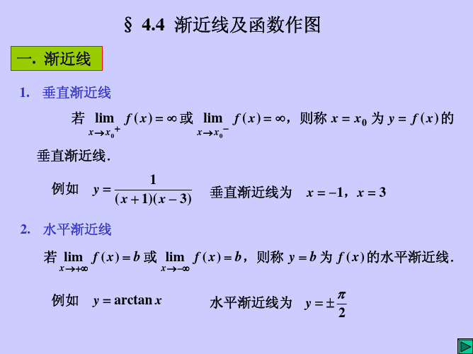 函数作图及相关变化率