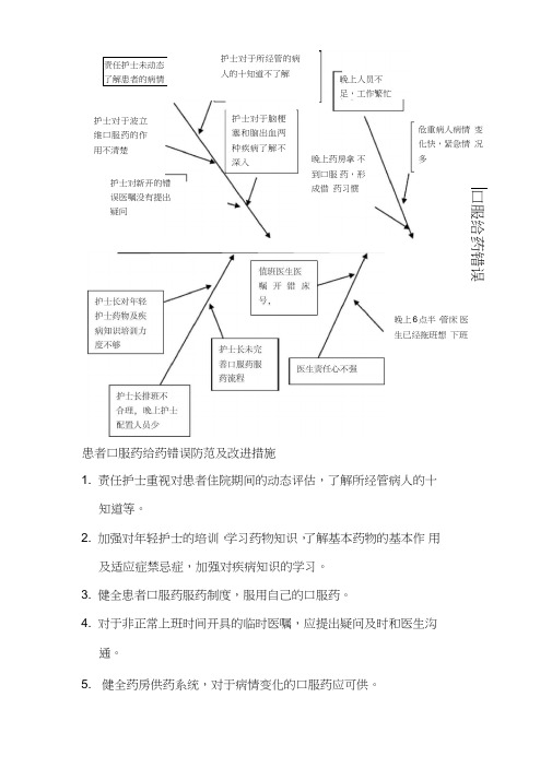 口服药给药错误的鱼骨图分析