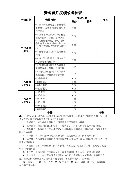 资料员月度绩效考核表
