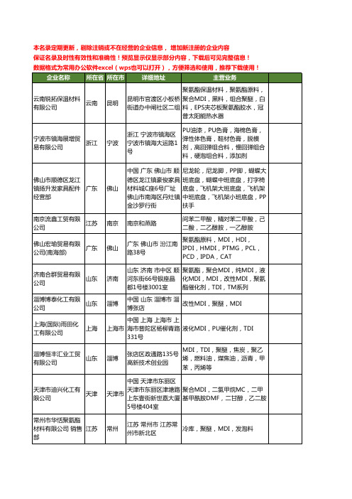 新版全国MDI工商企业公司商家名录名单联系方式大全462家