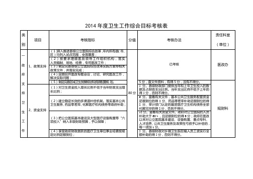2014年度卫生工作综合目标考核表